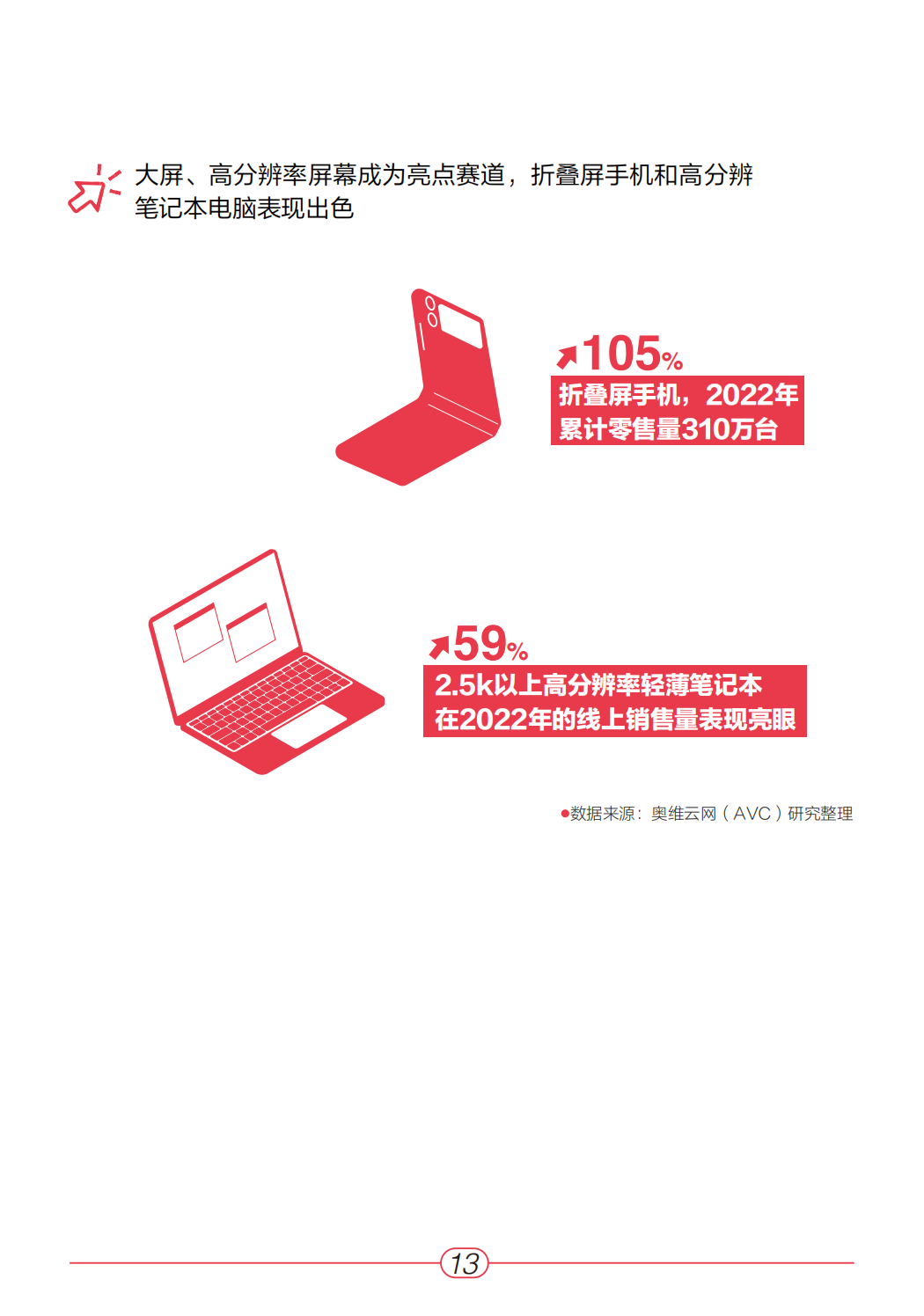 小红书：《2023年“家生活”趋势白皮书》 | 互联网数据资讯网-199IT | 中文互联网数据研究资讯中心-199IT