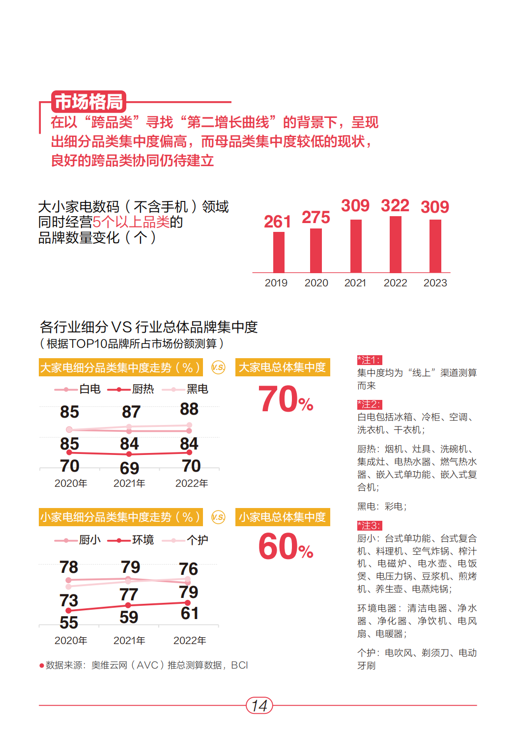 小红书:《2023年“家生活”趋势白皮书》 | 互联网数据资讯网-199IT | 中文互联网数据研究资讯中心-199IT