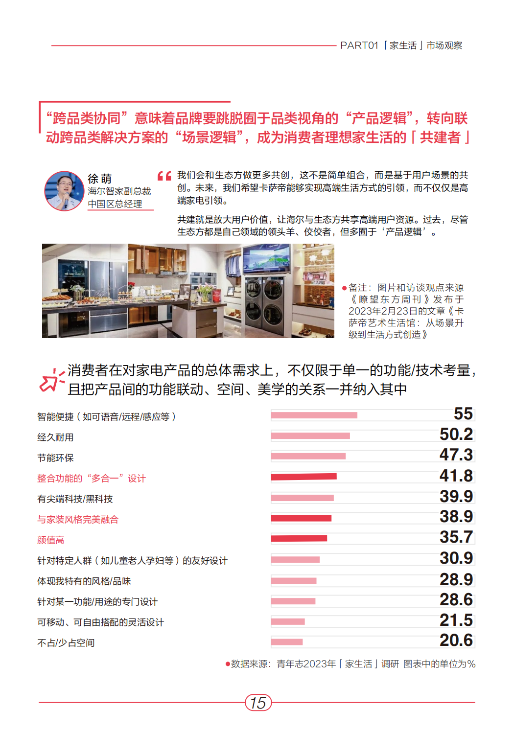 小红书:《2023年“家生活”趋势白皮书》 | 互联网数据资讯网-199IT | 中文互联网数据研究资讯中心-199IT