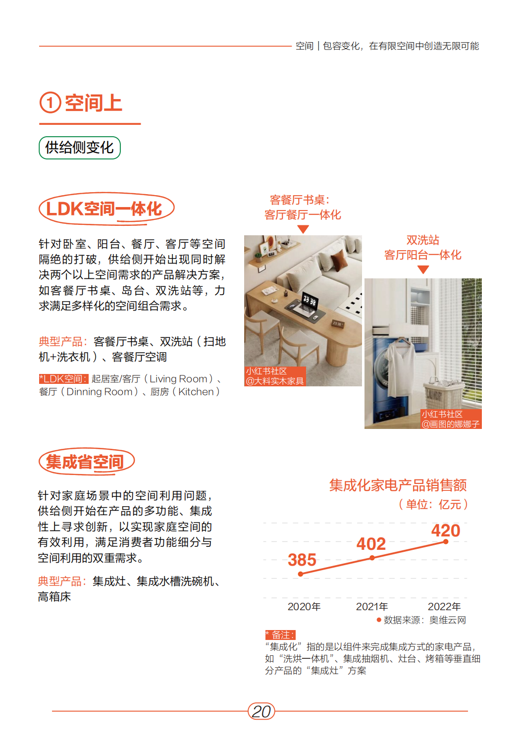 小红书:《2023年“家生活”趋势白皮书》 | 互联网数据资讯网-199IT | 中文互联网数据研究资讯中心-199IT