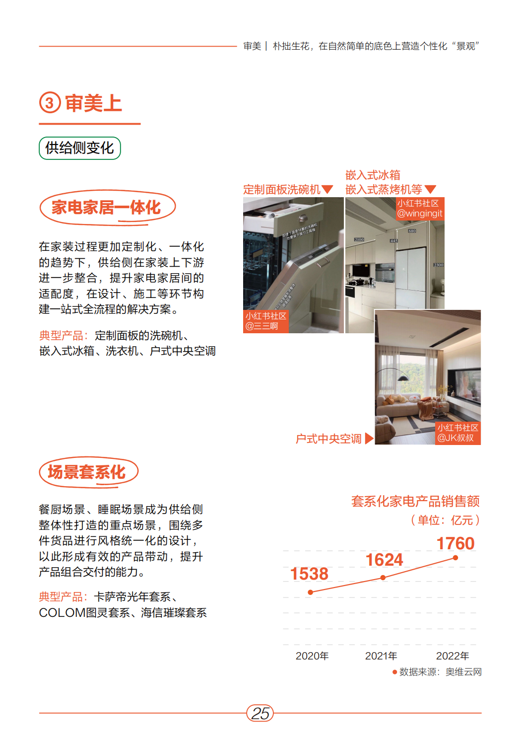 小红书:《2023年“家生活”趋势白皮书》 | 互联网数据资讯网-199IT | 中文互联网数据研究资讯中心-199IT