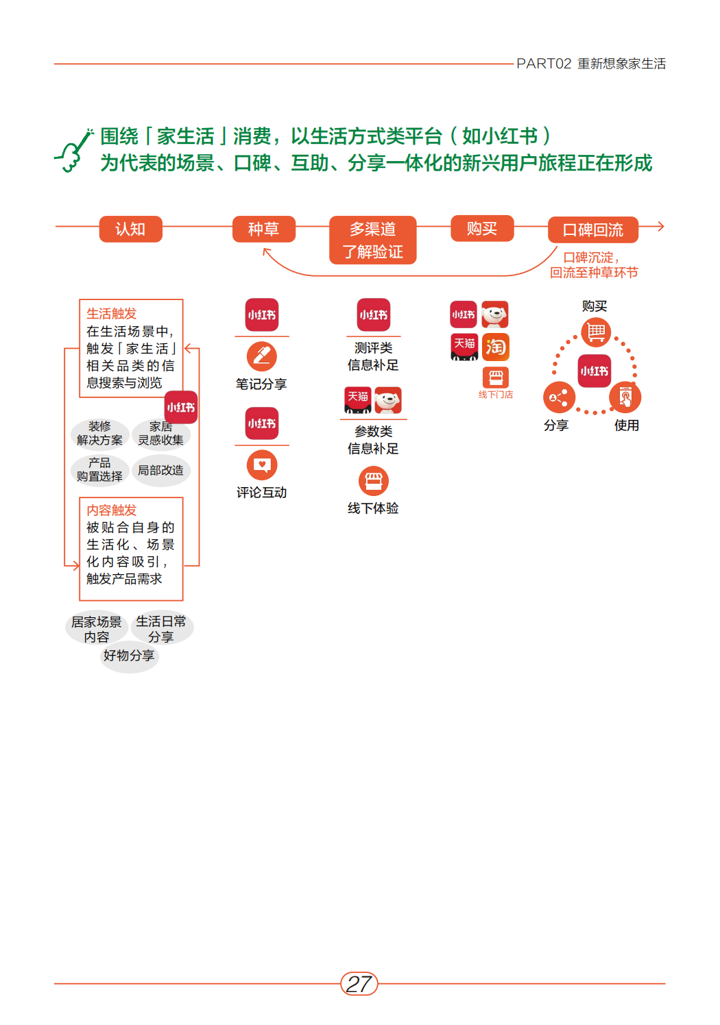 小红书:《2023年“家生活”趋势白皮书》 | 互联网数据资讯网-199IT | 中文互联网数据研究资讯中心-199IT