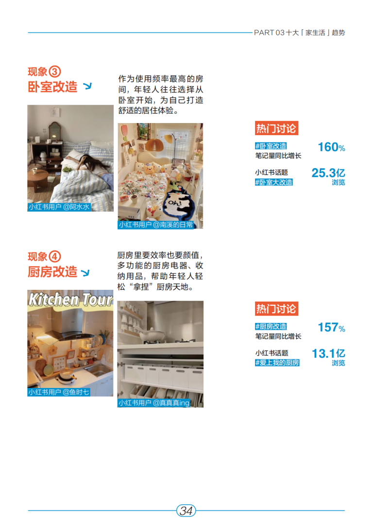 小红书:《2023年“家生活”趋势白皮书》 | 互联网数据资讯网-199IT | 中文互联网数据研究资讯中心-199IT