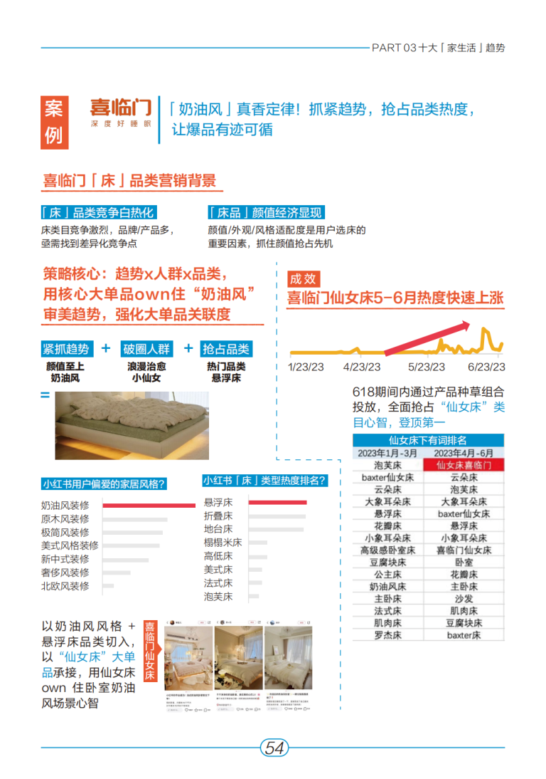 小红书:《2023年“家生活”趋势白皮书》 | 互联网数据资讯网-199IT | 中文互联网数据研究资讯中心-199IT