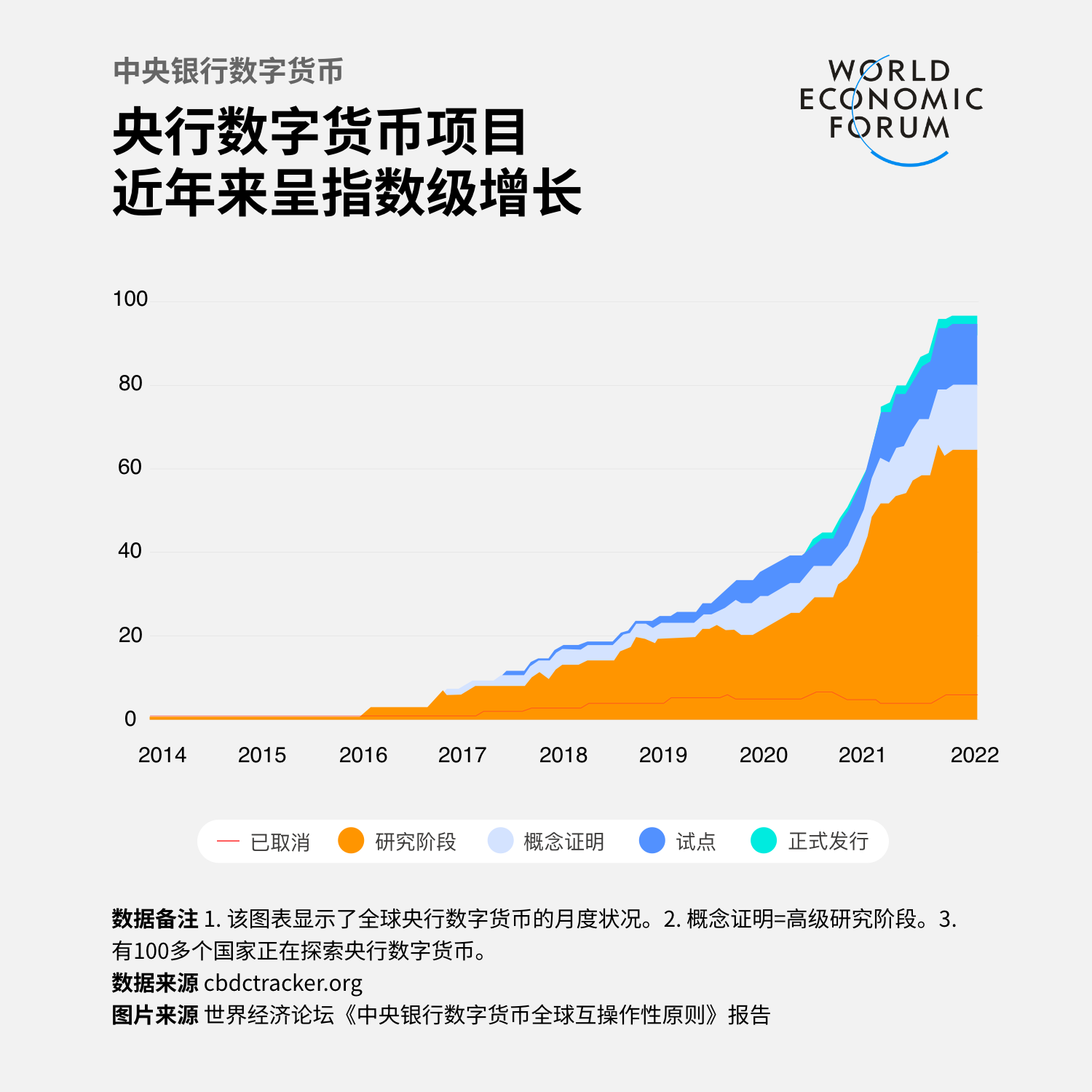 数字人民币之外，还有哪些国家正在试点央行数字货币？ | 互联网数据资讯网-199IT | 中文互联网数据研究资讯中心-199IT