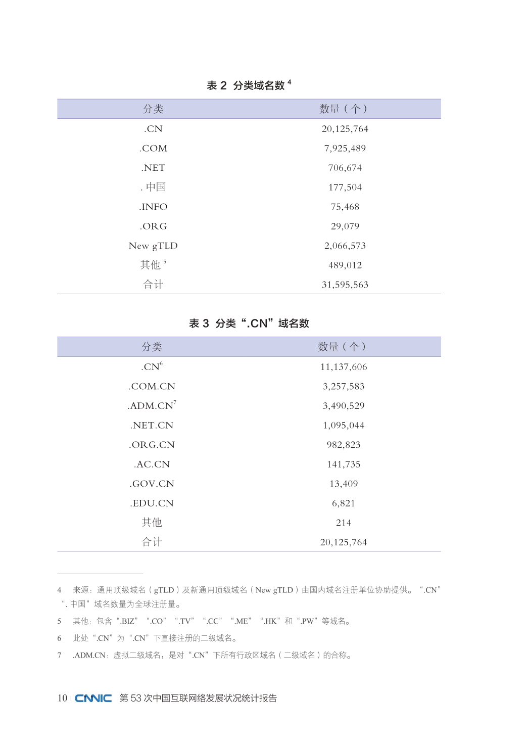 CNNIC:第53次中国互联网络发展状况统计报告 | 互联网数据资讯网-199IT | 中文互联网数据研究资讯中心-199IT