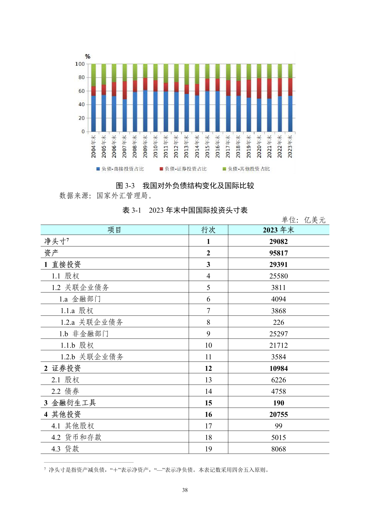 陕西旅游收入2023年上半年 2023%E5%B9%B4%E4%B8%AD%E5%9B%BD%E5%9B%BD%E9%99%85%E6%94%B6%E6%94%AF%E6%8A%A5%E5%91%8A_38.png