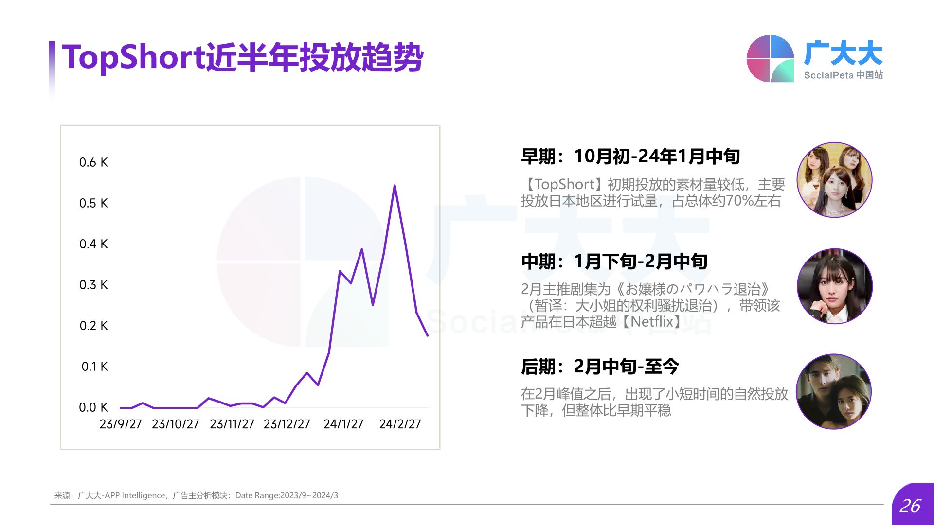 广大大:2024年Q1海外热门短剧应用趋势洞察报告(附下载) | 互联网数据资讯网-199IT | 中文互联网数据研究资讯中心-199IT