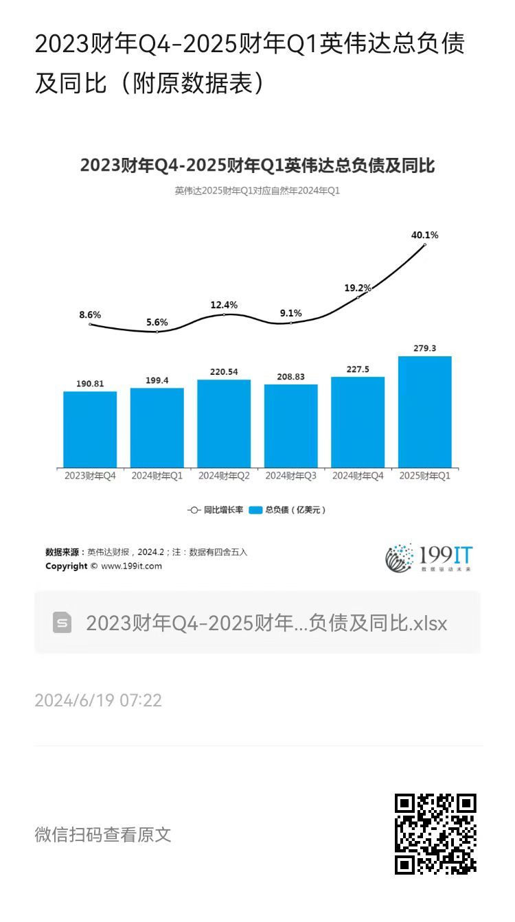 2023 Q4 2025 Q1 199IT 199IT 2023-q4-2025-q1-199it-199it