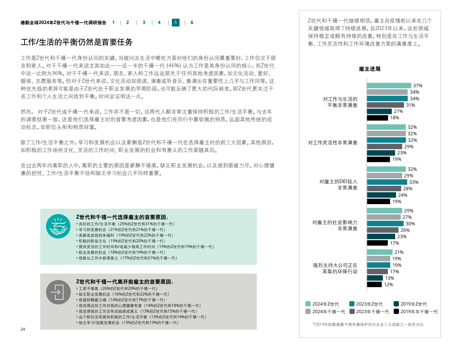 德勤咨询：2024年Z世代与千禧一代调研报告| 互联网数据资讯网-199IT | 中文互联网数据研究资讯中心-199IT