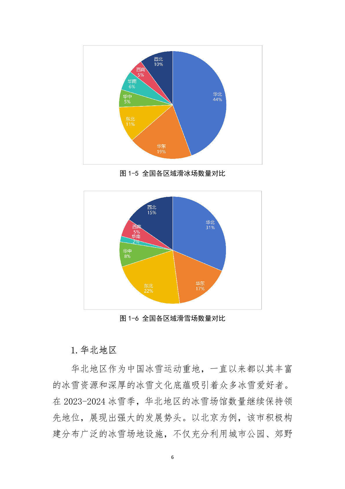 国家体育总局:大众冰雪消费市场研究报告(2023-2024冰雪季) | 互联网数据资讯网-199IT | 中文互联网数据研究资讯中心-199IT