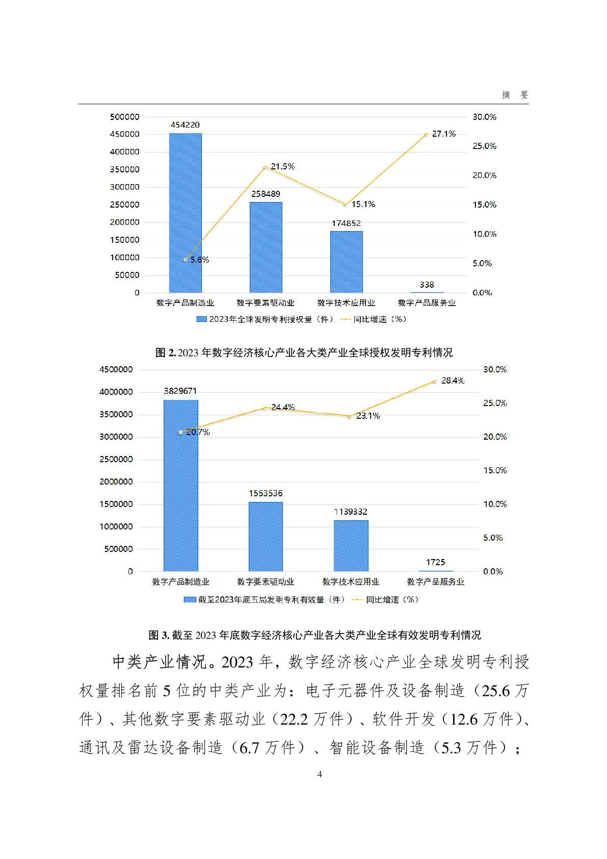 2024%E6%95%B0%E5%AD%97%E7%BB%8F%E6%B5%8E%E6%A0%B8%E5%BF%83%E4%BA%A7%E4%B8%9A%E4%B8%93%E5%88%A9%E7%BB%9F%E8%AE%A1%E5%88%86%E6%9E%90%E6%8A%A5%E5%91%8A_13.png