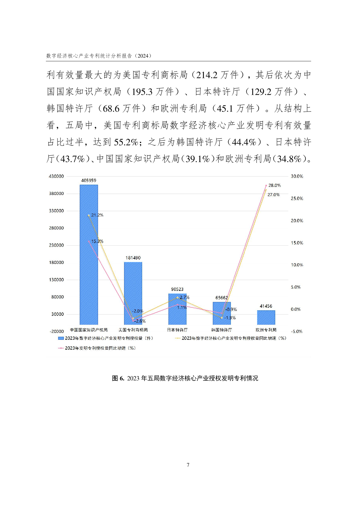 2024%E6%95%B0%E5%AD%97%E7%BB%8F%E6%B5%8E%E6%A0%B8%E5%BF%83%E4%BA%A7%E4%B8%9A%E4%B8%93%E5%88%A9%E7%BB%9F%E8%AE%A1%E5%88%86%E6%9E%90%E6%8A%A5%E5%91%8A_16.png