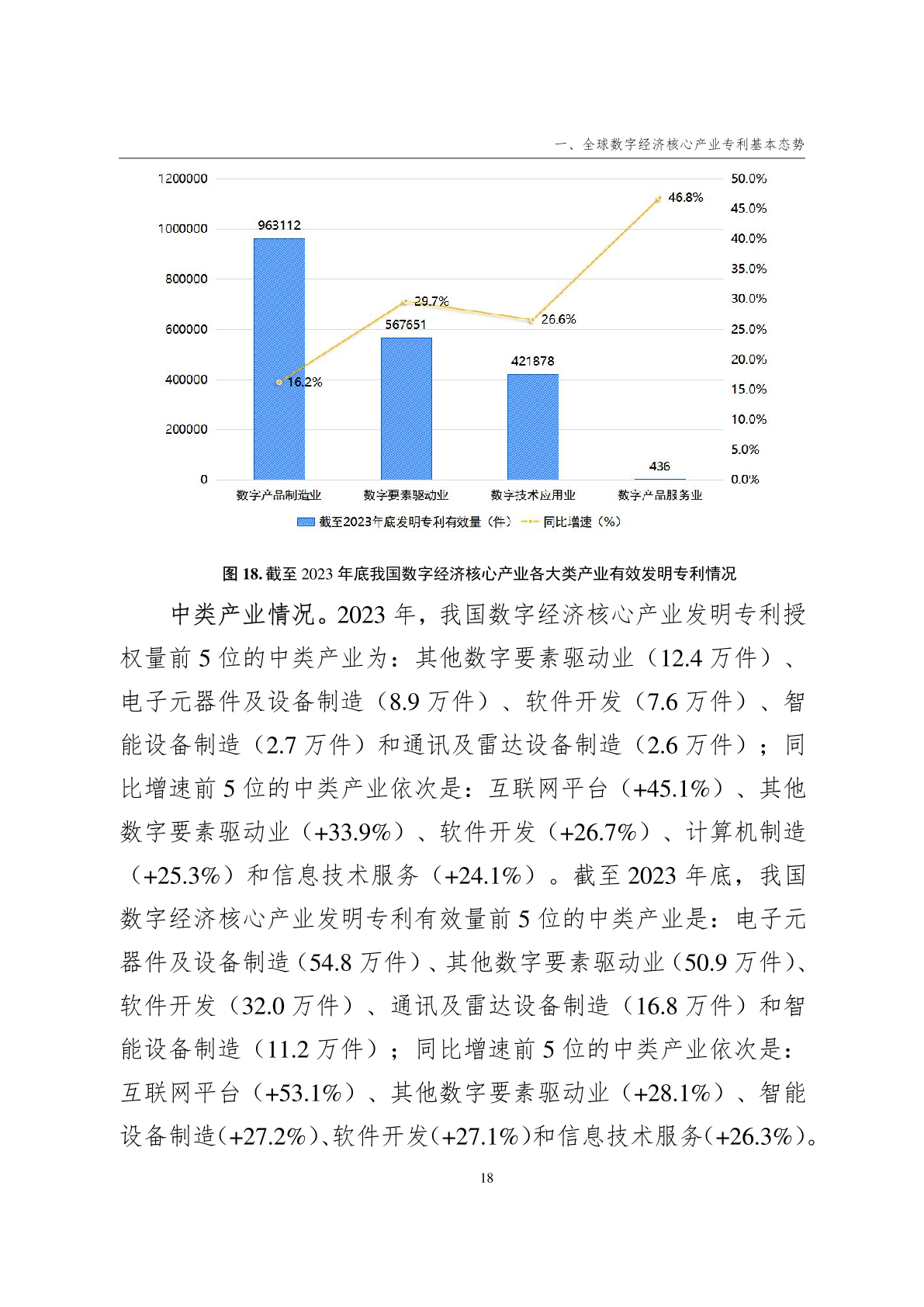 什么叫数字经济最通俗的解释 2024%E6%95%B0%E5%AD%97%E7%BB%8F%E6%B5%8E%E6%A0%B8%E5%BF%83%E4%BA%A7%E4%B8%9A%E4%B8%93%E5%88%A9%E7%BB%9F%E8%AE%A1%E5%88%86%E6%9E%90%E6%8A%A5%E5%91%8A_27.png