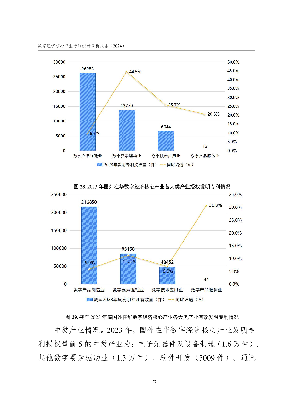 2024%E6%95%B0%E5%AD%97%E7%BB%8F%E6%B5%8E%E6%A0%B8%E5%BF%83%E4%BA%A7%E4%B8%9A%E4%B8%93%E5%88%A9%E7%BB%9F%E8%AE%A1%E5%88%86%E6%9E%90%E6%8A%A5%E5%91%8A_36.png