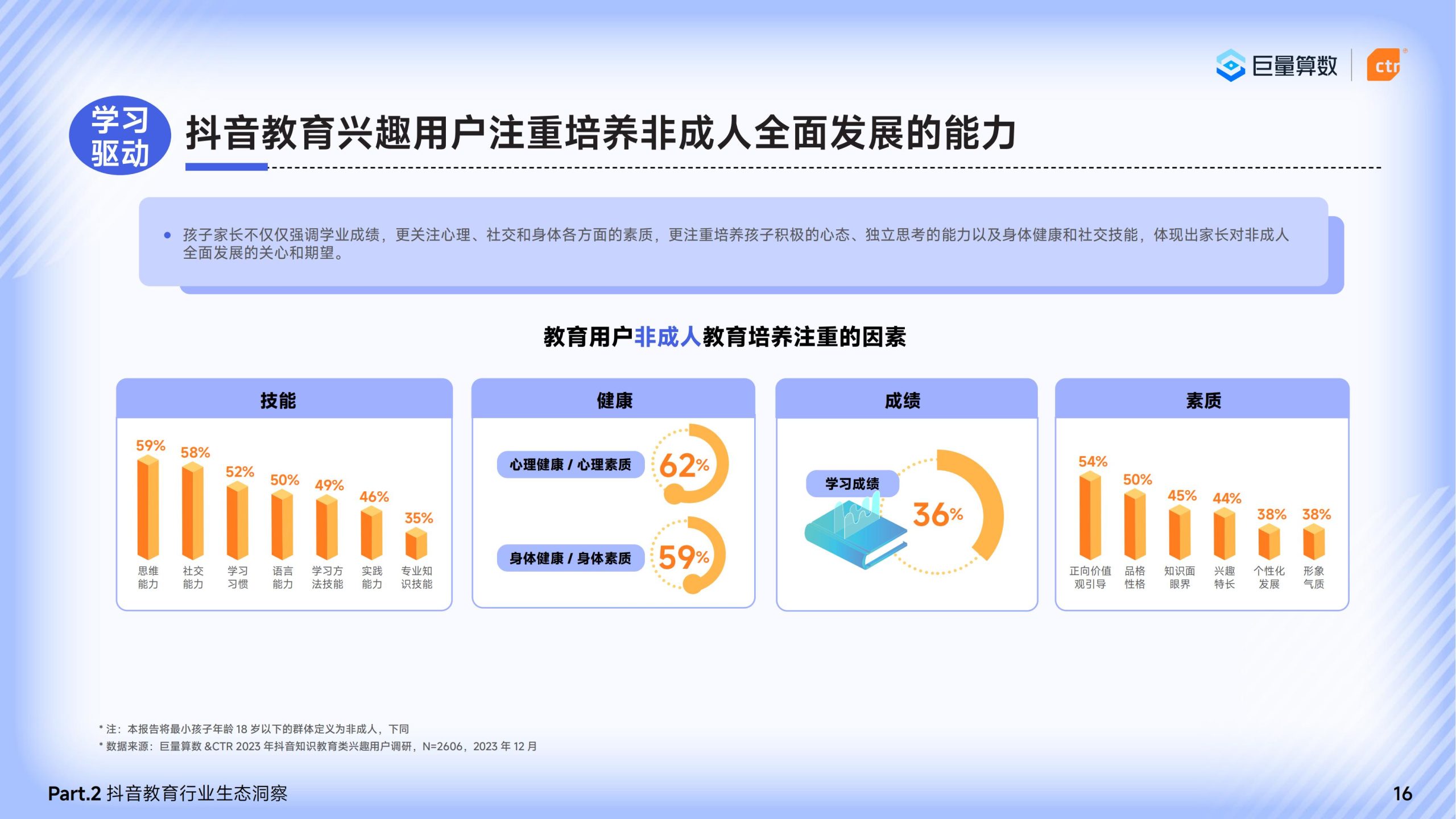 202402%E6%9C%88%E6%9B%B4%E6%96%B0-%E7%AC%83%E5%AD%A6%E4%B8%8D%E8%BE%8D%E4%B8%8D%E8%B4%9F%E9%9F%B6%E5%8D%8E%E2%80%942024%E5%B7%A8%E9%87%8F%E5%BC%95%E6%93%8E%E6%95%99%E8%82%B2%E8%A1%8C%E4%B8%9A%E7%A0%94%E7%A9%B6%E6%8A%A5%E5%91%8A_17-scaled.jpg