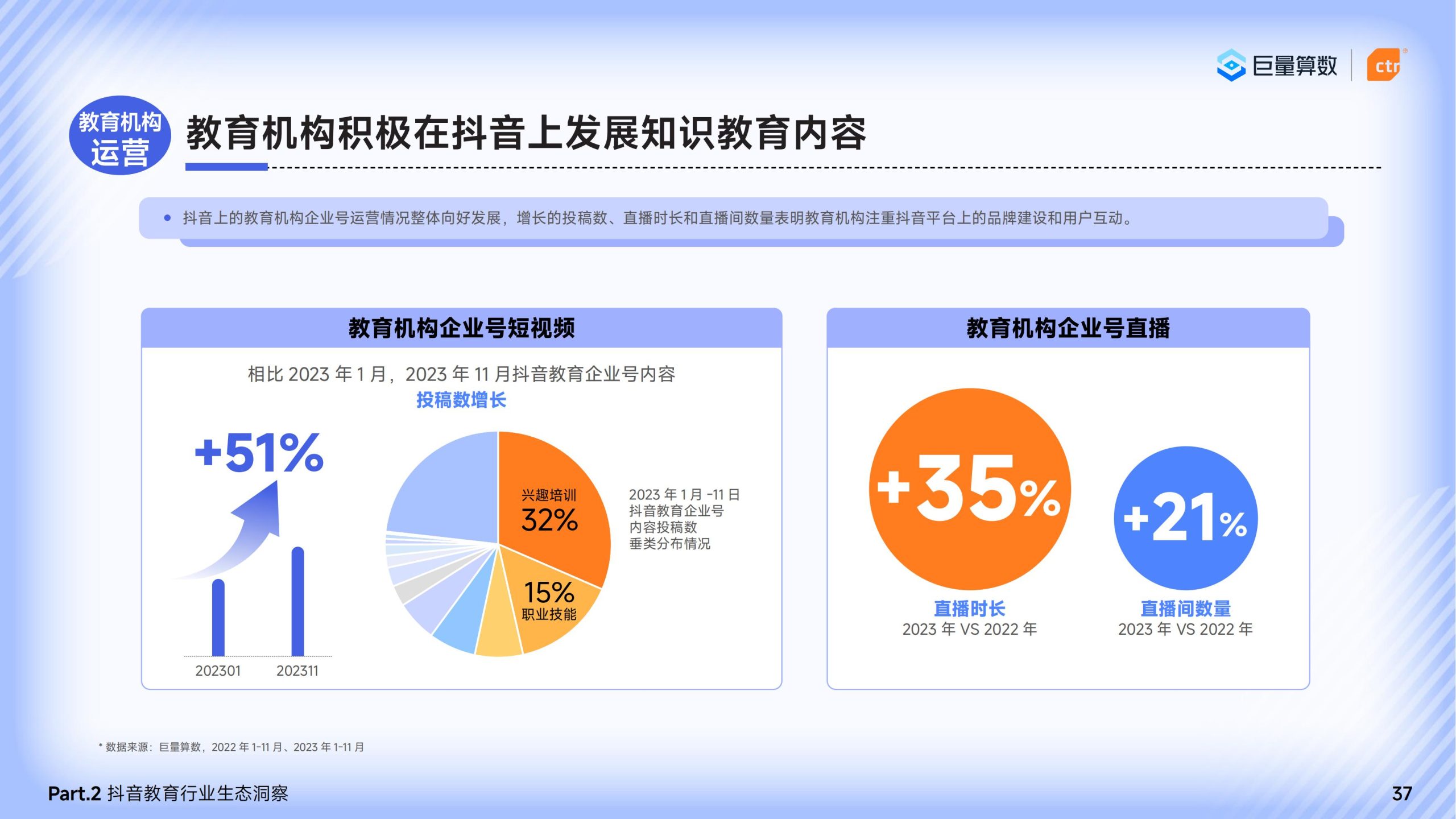 202402%E6%9C%88%E6%9B%B4%E6%96%B0-%E7%AC%83%E5%AD%A6%E4%B8%8D%E8%BE%8D%E4%B8%8D%E8%B4%9F%E9%9F%B6%E5%8D%8E%E2%80%942024%E5%B7%A8%E9%87%8F%E5%BC%95%E6%93%8E%E6%95%99%E8%82%B2%E8%A1%8C%E4%B8%9A%E7%A0%94%E7%A9%B6%E6%8A%A5%E5%91%8A_38-scaled.jpg