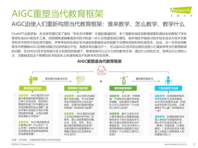 艾瑞咨询：2024年AIGC+教育行业报告 | 互联网数据资讯网-199IT | 中文互联网数据研究资讯中心-199IT