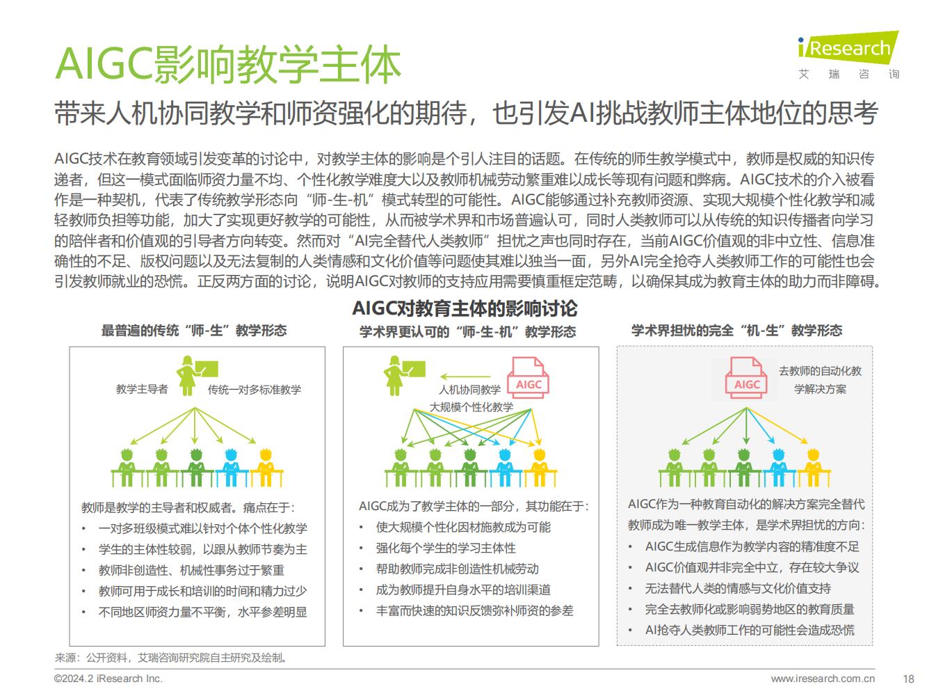 艾瑞咨询：2024年AIGC+教育行业报告 | 互联网数据资讯网-199IT | 中文互联网数据研究资讯中心-199IT