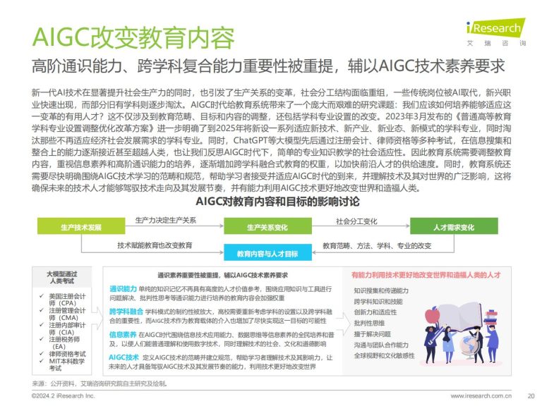 艾瑞咨询：2024年AIGC+教育行业报告 | 互联网数据资讯网-199IT | 中文互联网数据研究资讯中心-199IT