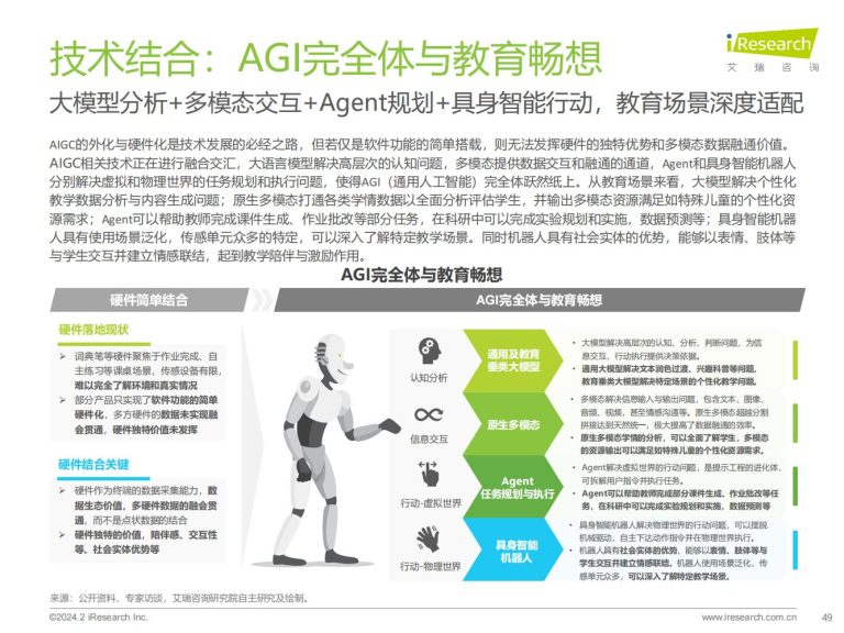 艾瑞咨询：2024年AIGC+教育行业报告 | 互联网数据资讯网-199IT | 中文互联网数据研究资讯中心-199IT