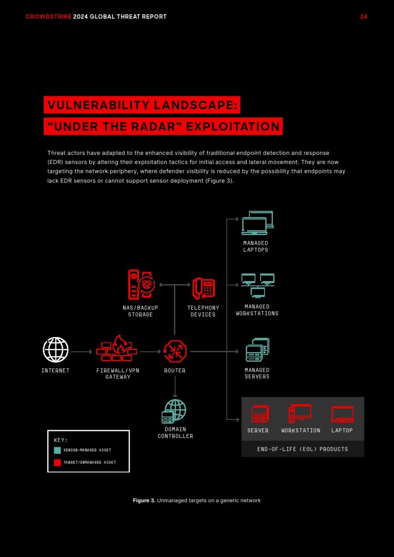 crowdstrike-2024-199it-199it
