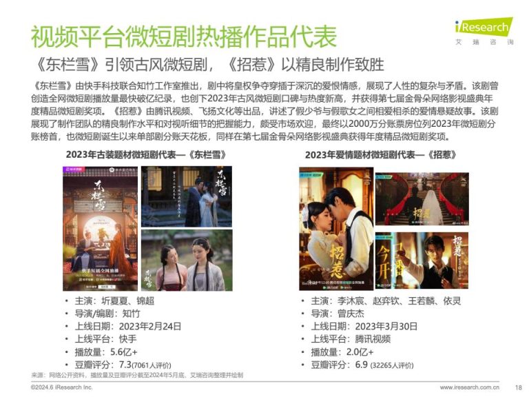 艾瑞咨询:2024年中国微短剧行业研究报告(附下载) | 互联网数据资讯网-199IT | 中文互联网数据研究资讯中心-199IT