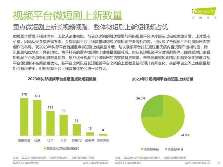 艾瑞咨询：2024年中国微短剧行业研究报告（附下载） | 互联网数据资讯网-199IT | 中文互联网数据研究资讯中心-199IT