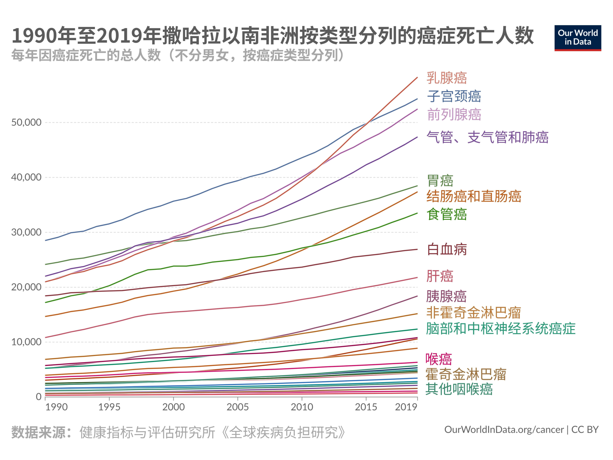 每年有三十万女性死于宫颈癌,这里是关于宫颈癌健康差距的8个事实 | 互联网数据资讯网-199IT | 中文互联网数据研究资讯中心-199IT