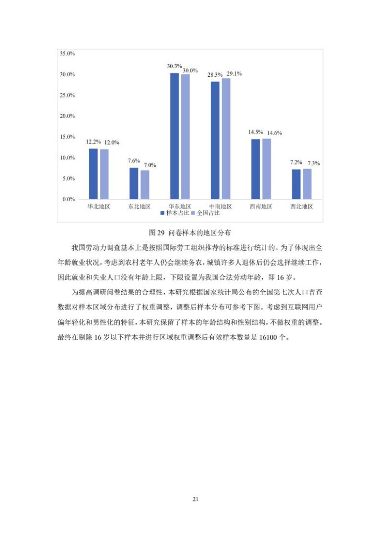 灵活就业群体调查暨2024年三季度灵活就业景气指数报告 | 互联网数据资讯网-199IT | 中文互联网数据研究资讯中心-199IT
