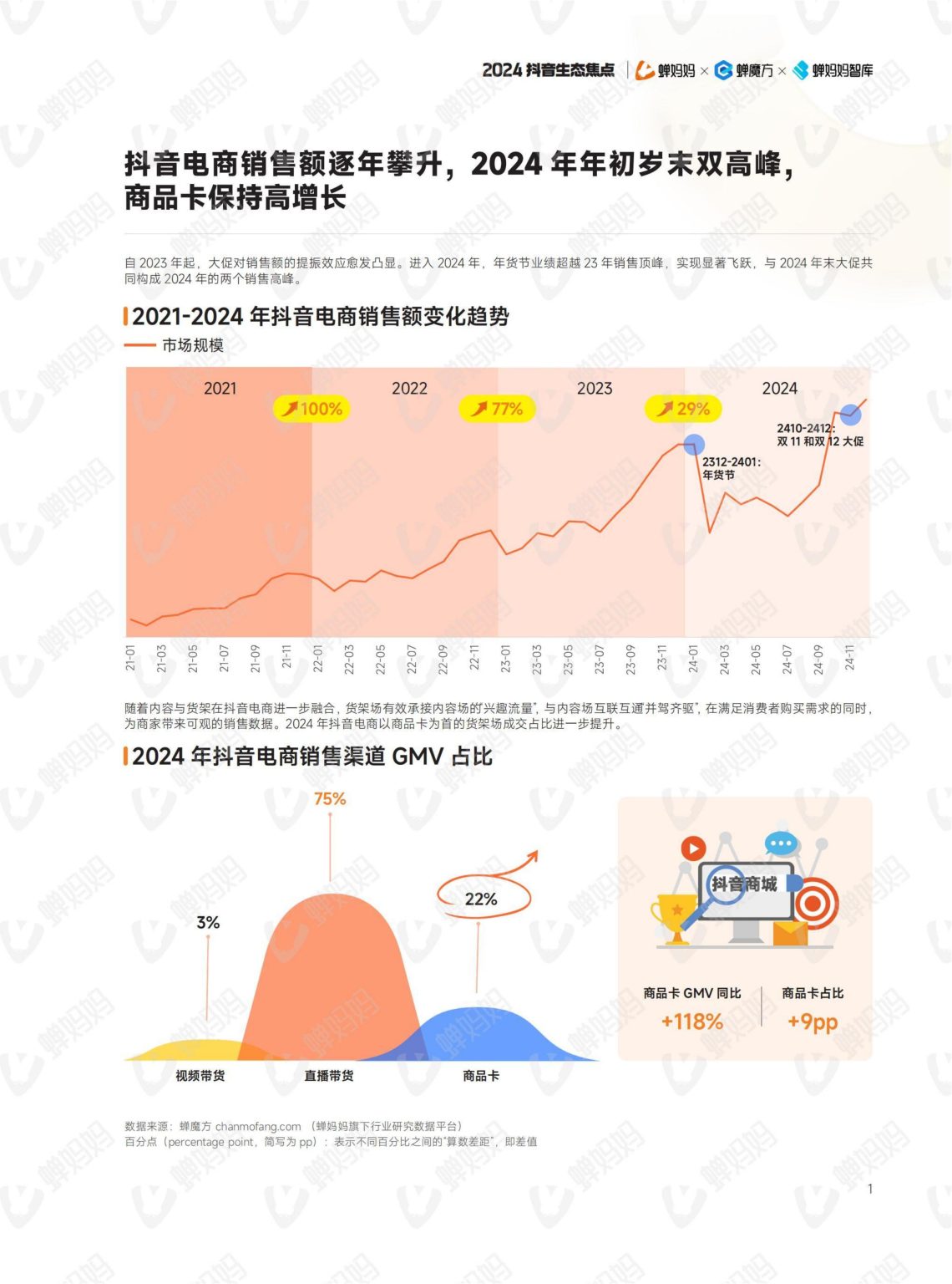 蝉妈妈智库：2024年抖音电商年报 | 互联网数据资讯网-199IT | 中文互联网数据研究资讯中心-199IT