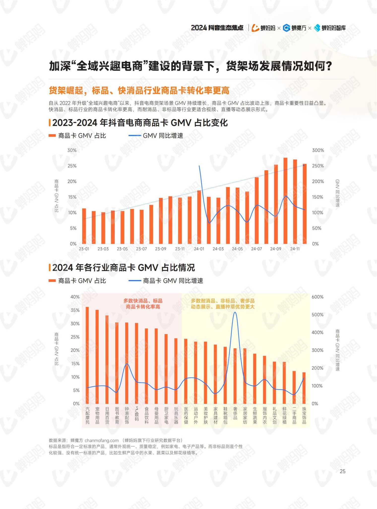 蝉妈妈智库：2024年抖音电商年报 | 互联网数据资讯网-199IT | 中文互联网数据研究资讯中心-199IT