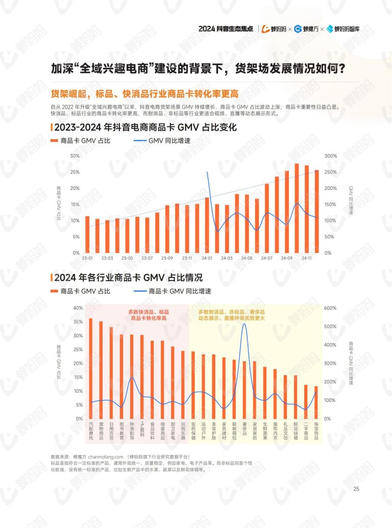 蝉妈妈智库：2024年抖音电商年报 | 互联网数据资讯网-199IT | 中文互联网数据研究资讯中心-199IT