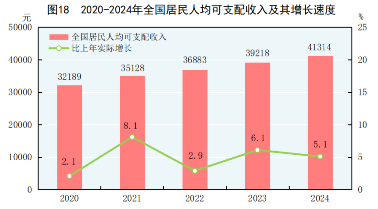 国家统计局:2024年国民经济和社会发展统计公报 | 互联网数据资讯网-199IT | 中文互联网数据研究资讯中心-199IT