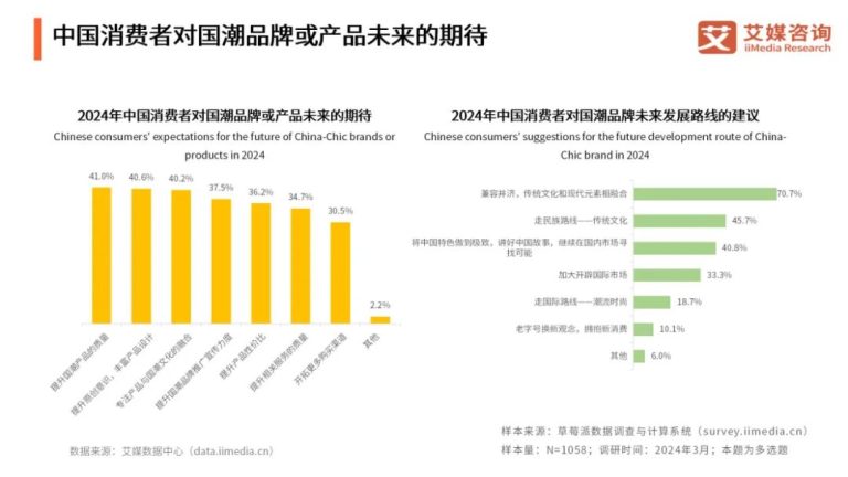 艾媒咨询:2024年中国国潮经济发展状况及消费行为调查报告 | 互联网数据资讯网-199IT | 中文互联网数据研究资讯中心-199IT