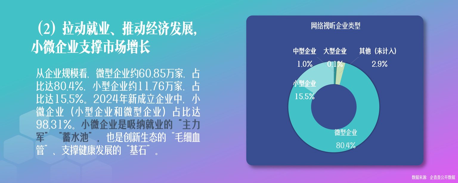 中国网络视听协会:2025年中国网络视听发展研究报告 | 互联网数据资讯网-199IT | 中文互联网数据研究资讯中心-199IT