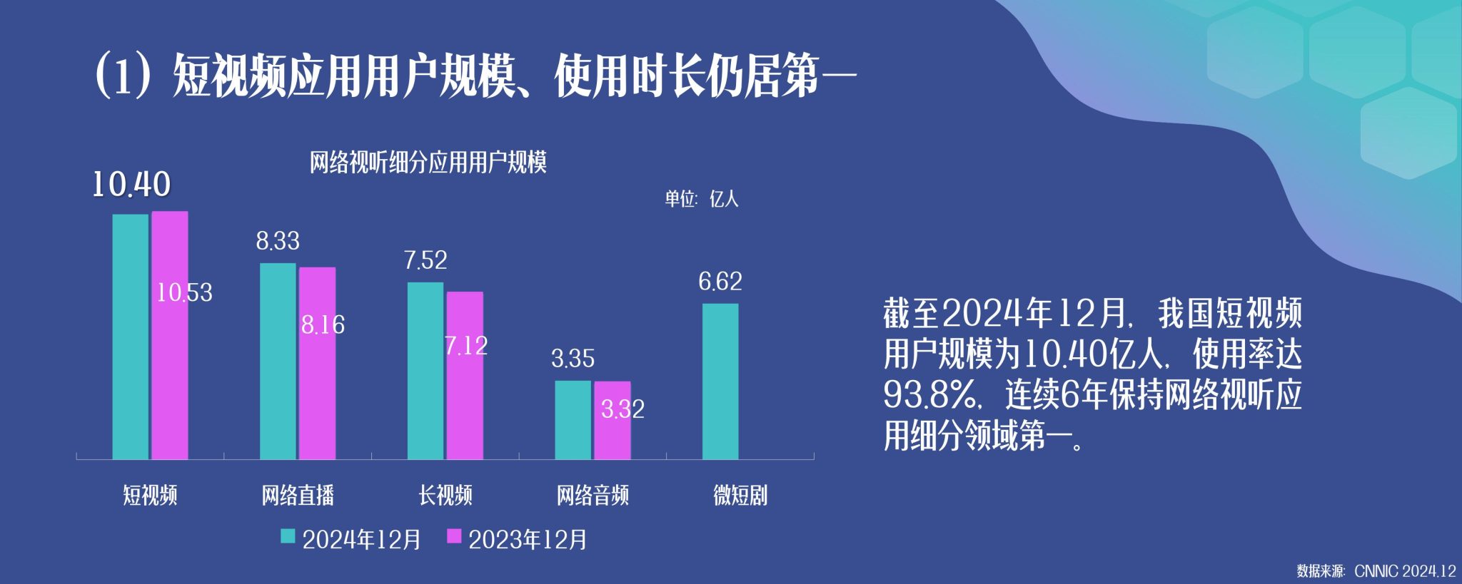 中国网络视听协会:2025年中国网络视听发展研究报告 | 互联网数据资讯网-199IT | 中文互联网数据研究资讯中心-199IT