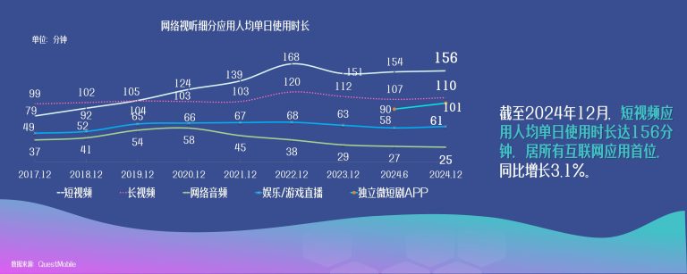 中国网络视听协会:2025年中国网络视听发展研究报告 | 互联网数据资讯网-199IT | 中文互联网数据研究资讯中心-199IT