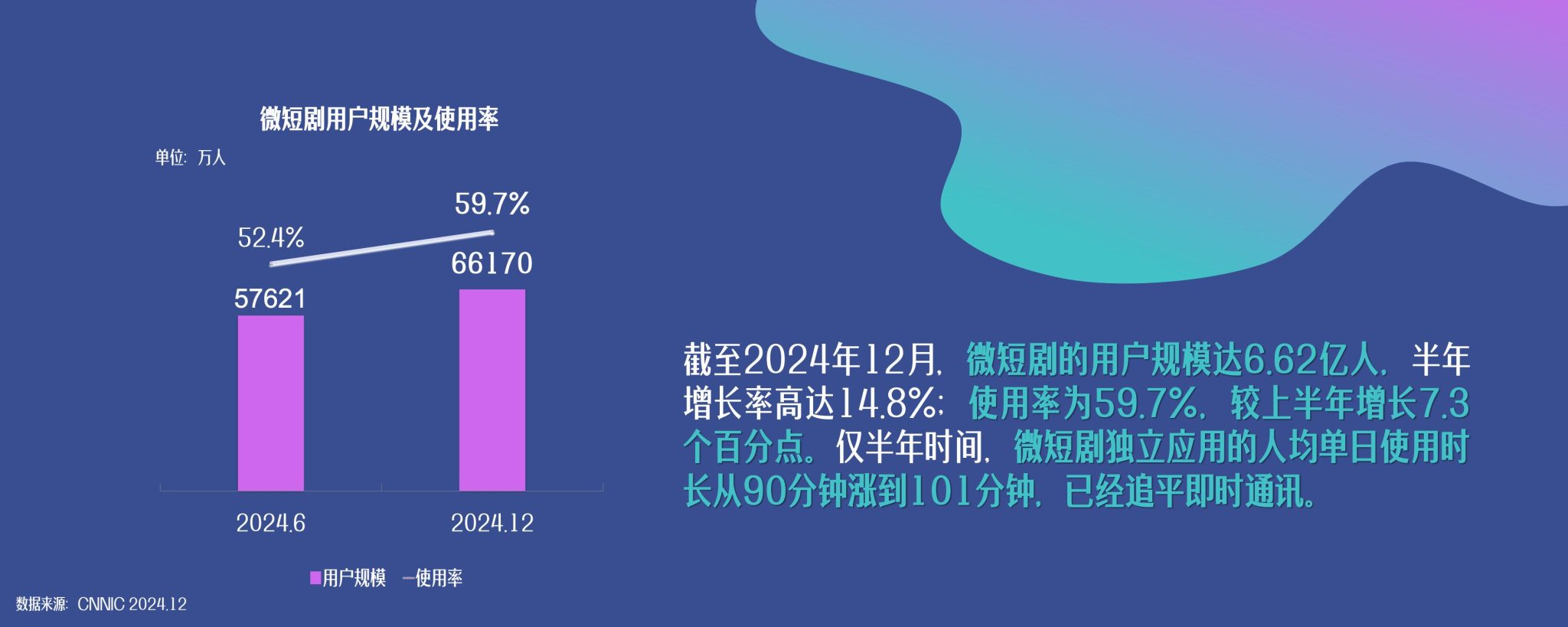 中国网络视听协会:2025年中国网络视听发展研究报告 | 互联网数据资讯网-199IT | 中文互联网数据研究资讯中心-199IT
