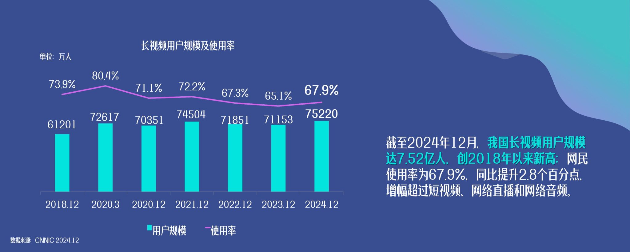 中国网络视听协会:2025年中国网络视听发展研究报告 | 互联网数据资讯网-199IT | 中文互联网数据研究资讯中心-199IT