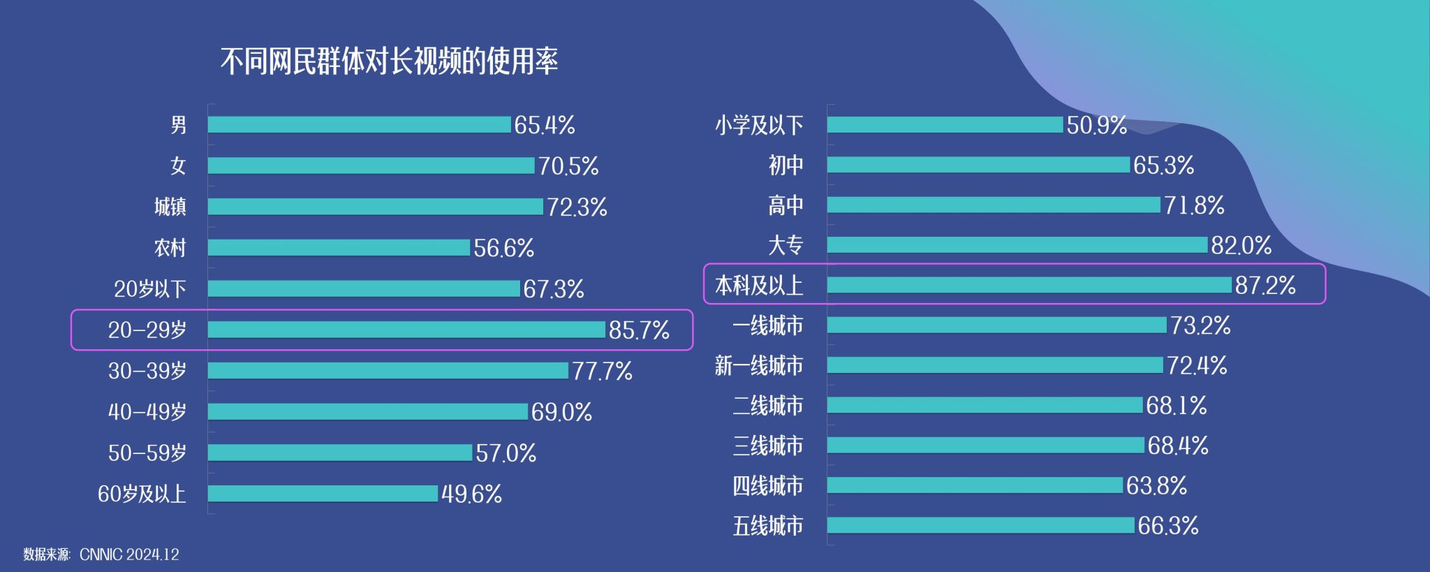 中国网络视听协会:2025年中国网络视听发展研究报告 | 互联网数据资讯网-199IT | 中文互联网数据研究资讯中心-199IT