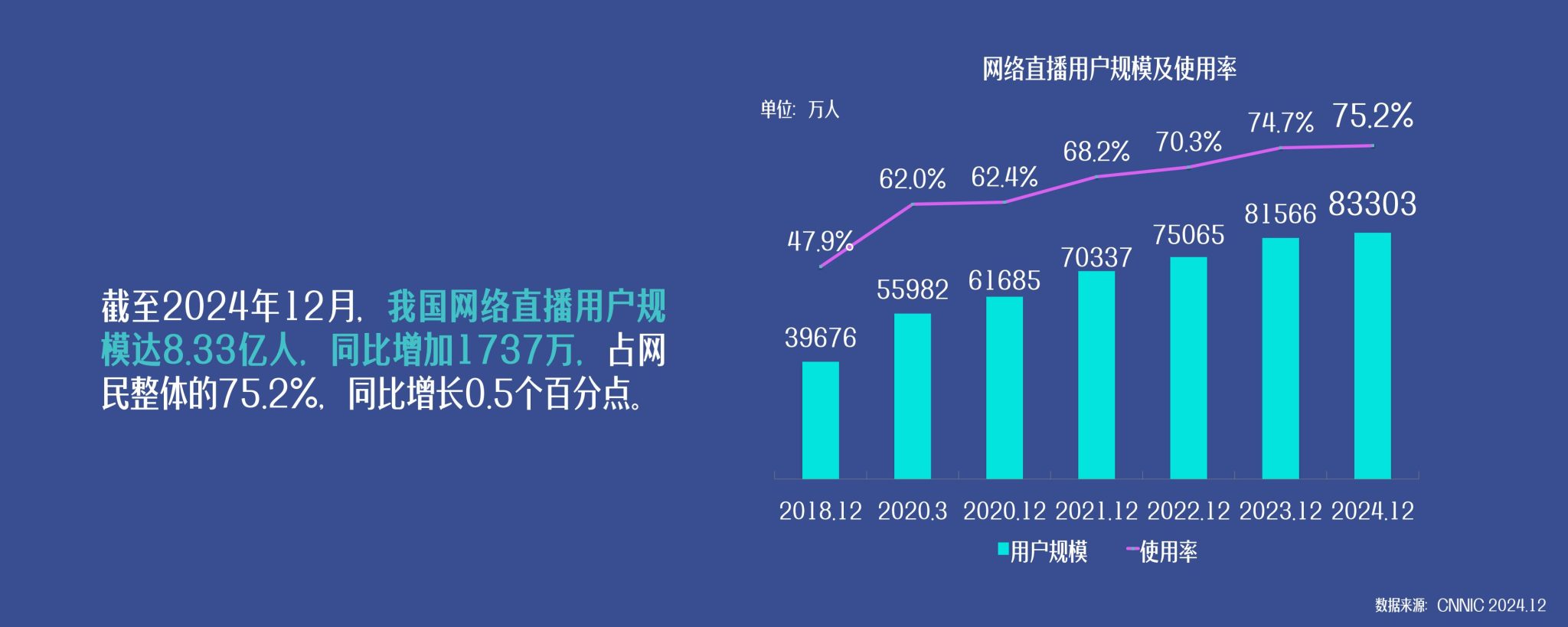中国网络视听协会:2025年中国网络视听发展研究报告 | 互联网数据资讯网-199IT | 中文互联网数据研究资讯中心-199IT