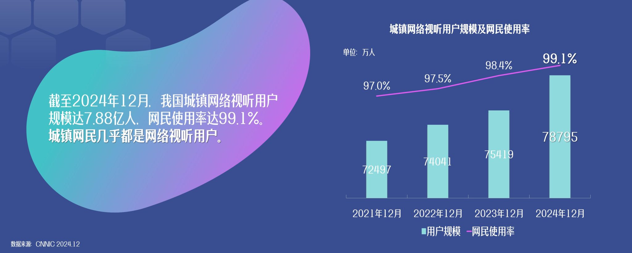 中国网络视听协会:2025年中国网络视听发展研究报告 | 互联网数据资讯网-199IT | 中文互联网数据研究资讯中心-199IT