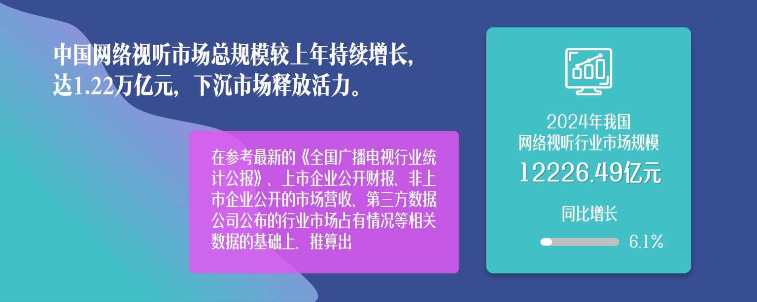 中国网络视听协会:2025年中国网络视听发展研究报告 | 互联网数据资讯网-199IT | 中文互联网数据研究资讯中心-199IT