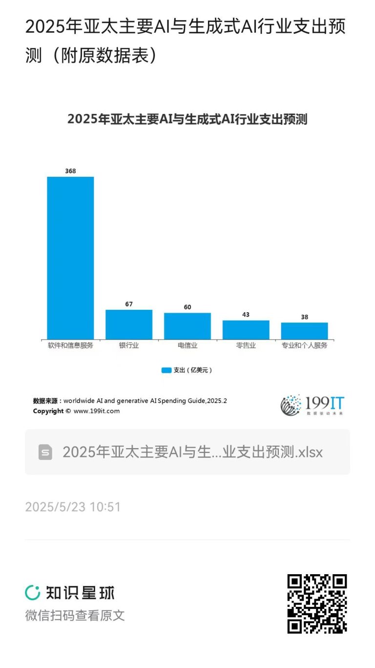 2025年亚太主要AI与生成式AI行业支出预测(附原数据表) | 互联网数据资讯网-199IT | 中文互联网数据研究资讯中心-199IT
