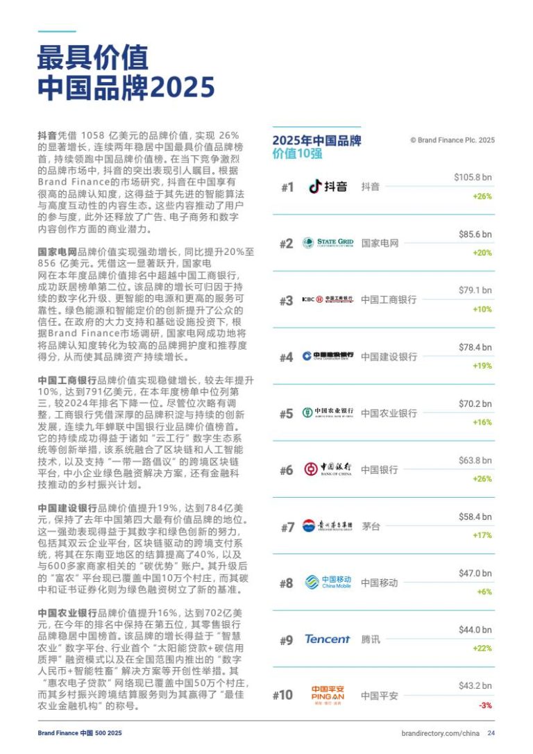 Brand Finance:2025年度中国品牌价值500强报告 | 互联网数据资讯网-199IT | 中文互联网数据研究资讯中心-199IT