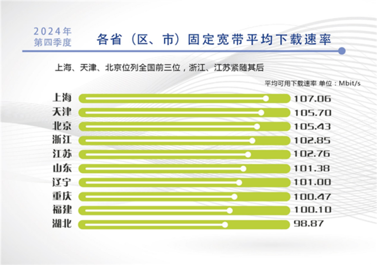 宽带发展联盟:2024年Q4中国千兆宽带用户达2.07亿户 | 互联网数据资讯网-199IT | 中文互联网数据研究资讯中心-199IT