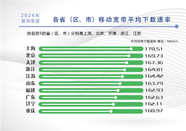 宽带发展联盟:2024年Q4中国千兆宽带用户达2.07亿户 | 互联网数据资讯网-199IT | 中文互联网数据研究资讯中心-199IT