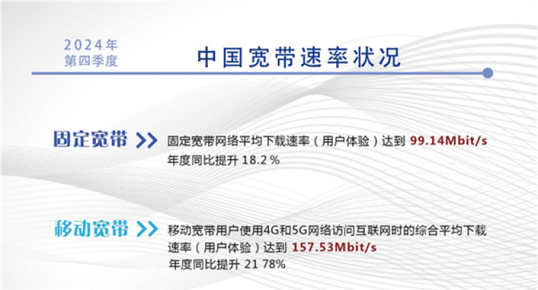 宽带发展联盟:2024年Q4中国千兆宽带用户达2.07亿户 | 互联网数据资讯网-199IT | 中文互联网数据研究资讯中心-199IT