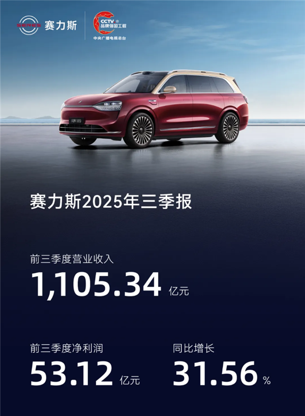 毛利率国产车第一！赛力斯发布三季度财报：净赚23亿元